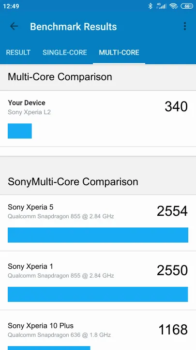 Sony Xperia L2 Geekbench Benchmark результаты теста (score / баллы)