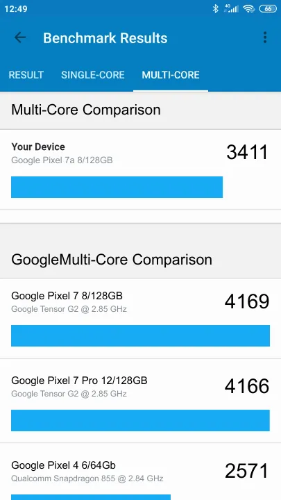 Google Pixel 7a 8/128GB Geekbench Benchmark результаты теста (score / баллы)