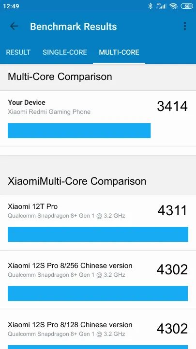 Xiaomi Redmi Gaming Phone Geekbench Benchmark результаты теста (score / баллы)