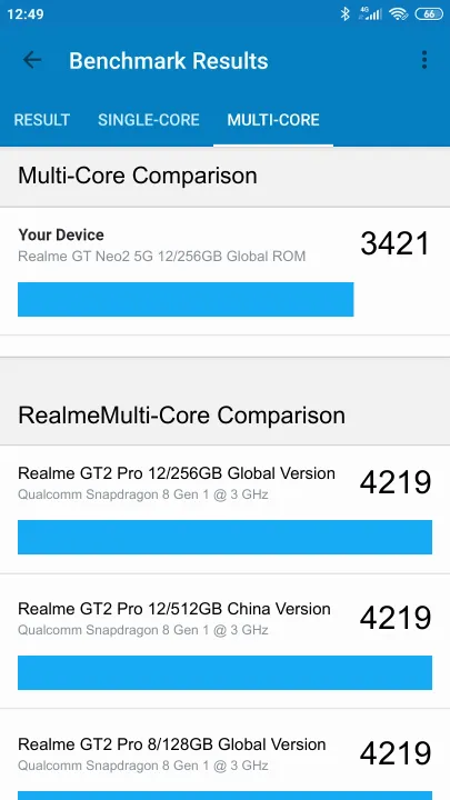 Realme GT Neo2 5G 12/256GB Global ROM Geekbench Benchmark результаты теста (score / баллы)