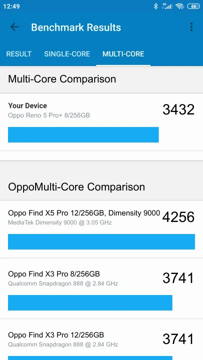 Oppo Reno 5 Pro+ 8/256GB Geekbench Benchmark результаты теста (score / баллы)
