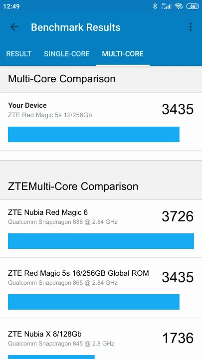 ZTE Red Magic 5s 12/256Gb Geekbench Benchmark результаты теста (score / баллы)