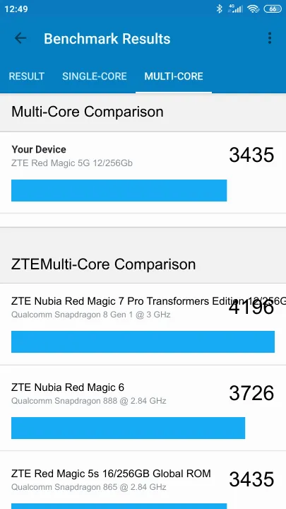 ZTE Red Magic 5G 12/256Gb Geekbench Benchmark результаты теста (score / баллы)
