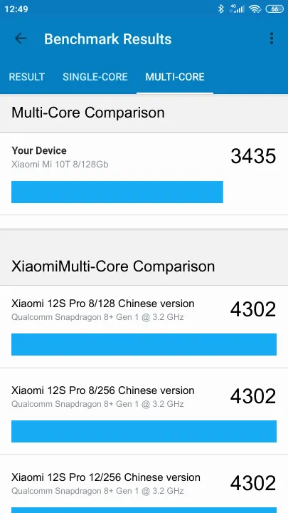 Xiaomi Mi 10T 8/128Gb Geekbench Benchmark результаты теста (score / баллы)