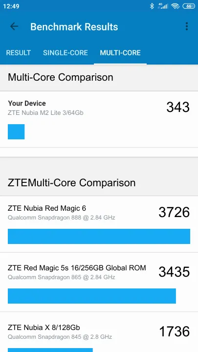 ZTE Nubia M2 Lite 3/64Gb Geekbench Benchmark результаты теста (score / баллы)