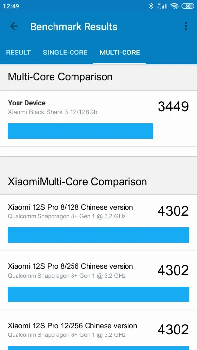 Xiaomi Black Shark 3 12/128Gb Geekbench Benchmark результаты теста (score / баллы)
