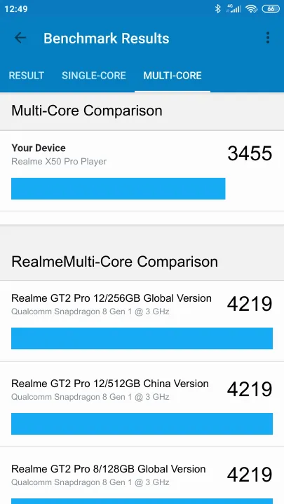 Realme X50 Pro Player Geekbench Benchmark результаты теста (score / баллы)