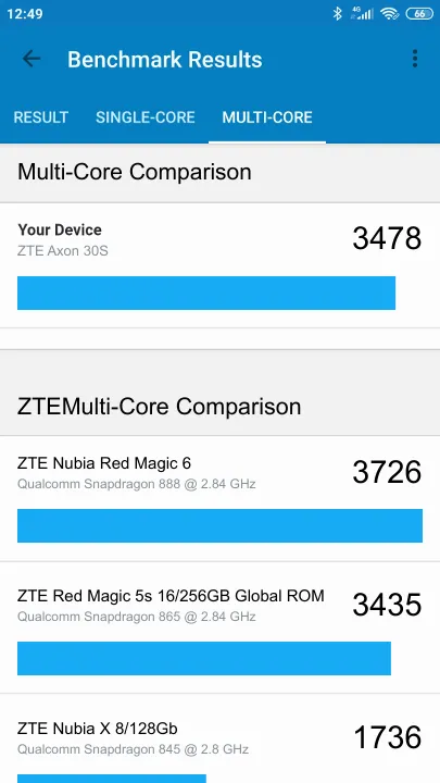 ZTE Axon 30S 8/128GB Geekbench Benchmark результаты теста (score / баллы)