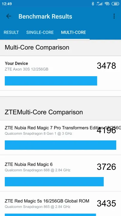 ZTE Axon 30S 12/256GB Geekbench Benchmark результаты теста (score / баллы)