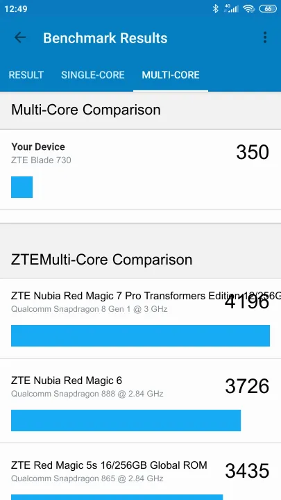 ZTE Blade 730 Geekbench Benchmark результаты теста (score / баллы)