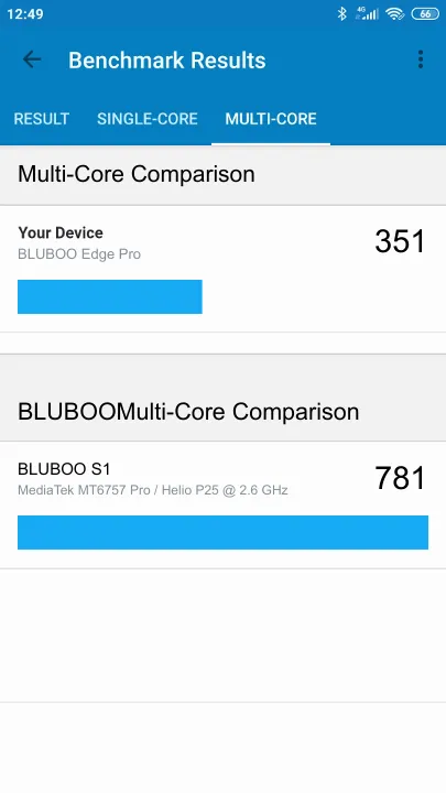 BLUBOO Edge Pro Geekbench Benchmark результаты теста (score / баллы)