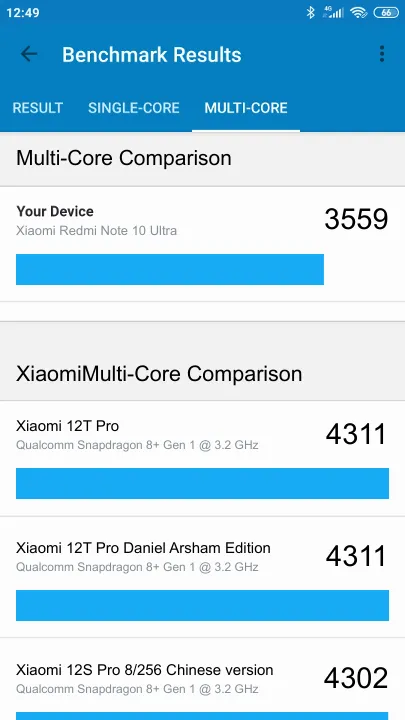 Xiaomi Redmi Note 10 Ultra Geekbench Benchmark результаты теста (score / баллы)