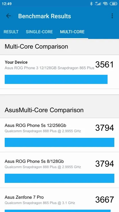 Asus ROG Phone 3 12/128GB Snapdragon 865 Plus Geekbench Benchmark результаты теста (score / баллы)