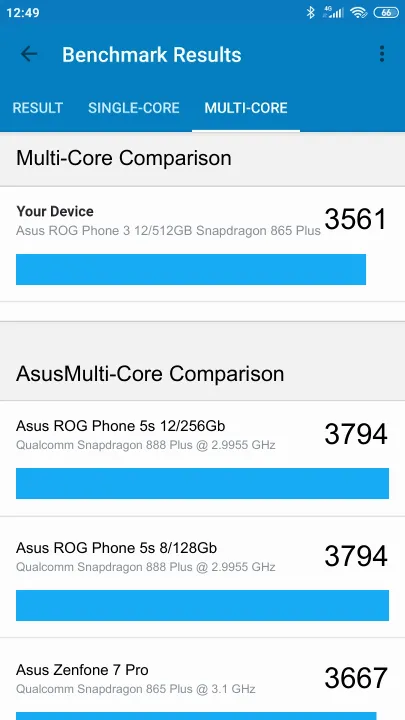 Asus ROG Phone 3 12/512GB Snapdragon 865 Plus Geekbench Benchmark результаты теста (score / баллы)