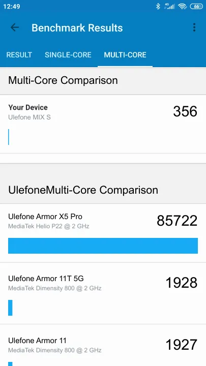 Ulefone MIX S Geekbench Benchmark результаты теста (score / баллы)