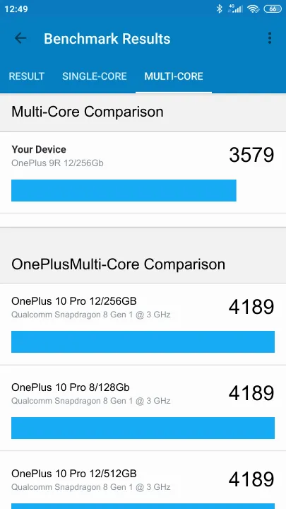 OnePlus 9R 12/256Gb Geekbench Benchmark результаты теста (score / баллы)