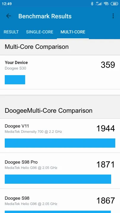 Doogee S30 Geekbench Benchmark результаты теста (score / баллы)