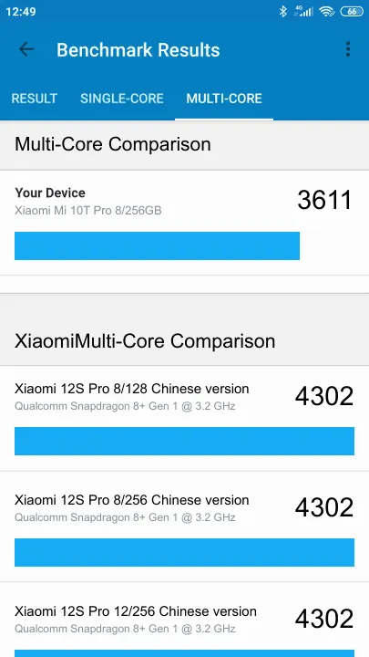 Xiaomi Mi 10T Pro 8/256GB Geekbench Benchmark результаты теста (score / баллы)