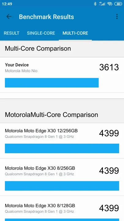 Motorola Moto Nio Geekbench Benchmark результаты теста (score / баллы)