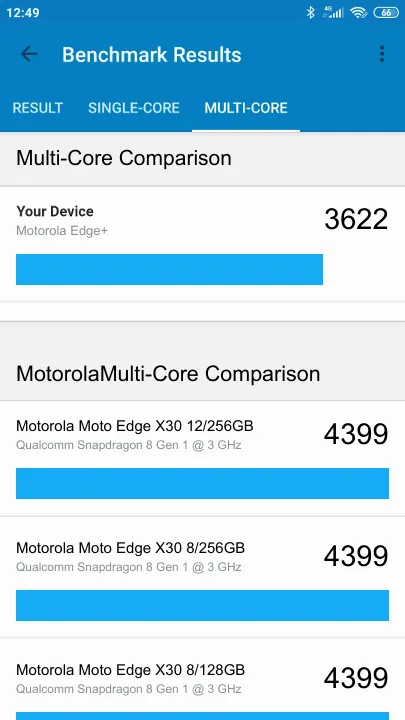 Motorola Edge+ Geekbench Benchmark результаты теста (score / баллы)