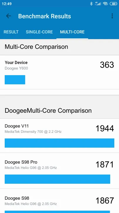 Doogee Y600 Geekbench Benchmark результаты теста (score / баллы)