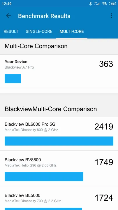 Blackview A7 Pro Geekbench Benchmark результаты теста (score / баллы)