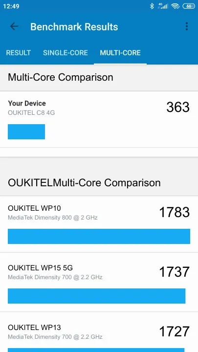 OUKITEL C8 4G Geekbench Benchmark результаты теста (score / баллы)