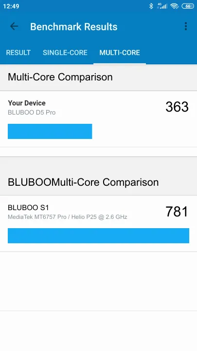 BLUBOO D5 Pro Geekbench Benchmark результаты теста (score / баллы)
