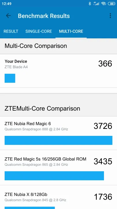 ZTE Blade A4 Geekbench Benchmark результаты теста (score / баллы)