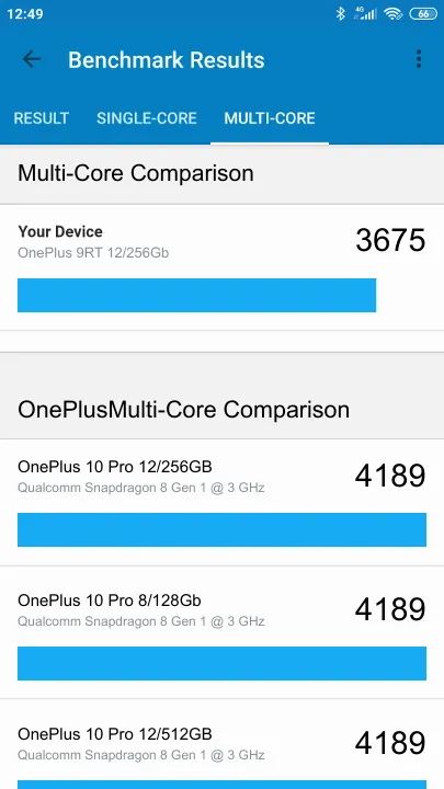 OnePlus 9RT 12/256Gb Geekbench Benchmark результаты теста (score / баллы)