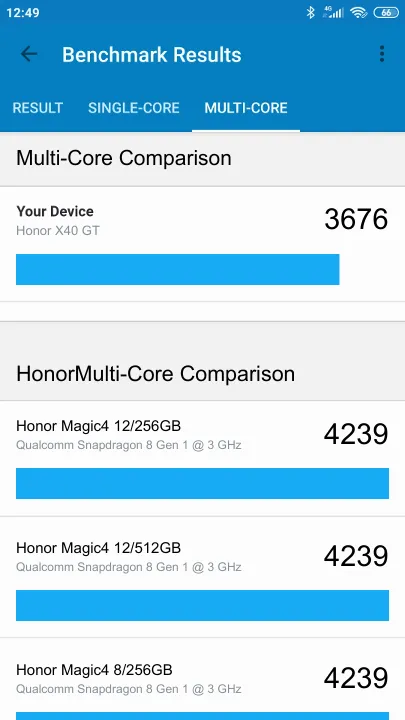 Honor X40 GT Geekbench Benchmark результаты теста (score / баллы)