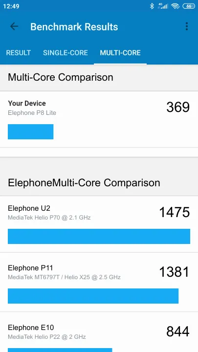 Elephone P8 Lite Geekbench Benchmark результаты теста (score / баллы)