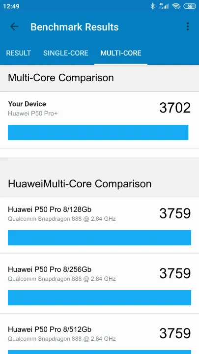 Huawei P50 Pro+ Geekbench Benchmark результаты теста (score / баллы)