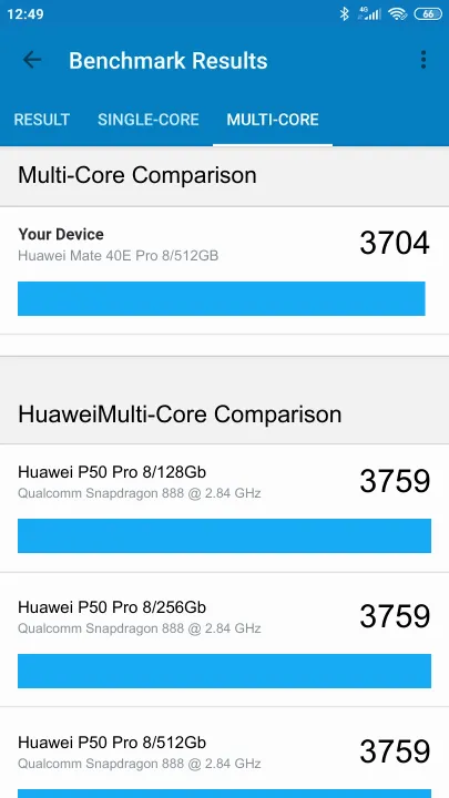 Huawei Mate 40E Pro 8/512GB Geekbench Benchmark результаты теста (score / баллы)