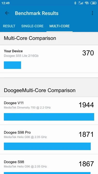 Doogee S55 Lite 2/16Gb Geekbench Benchmark результаты теста (score / баллы)
