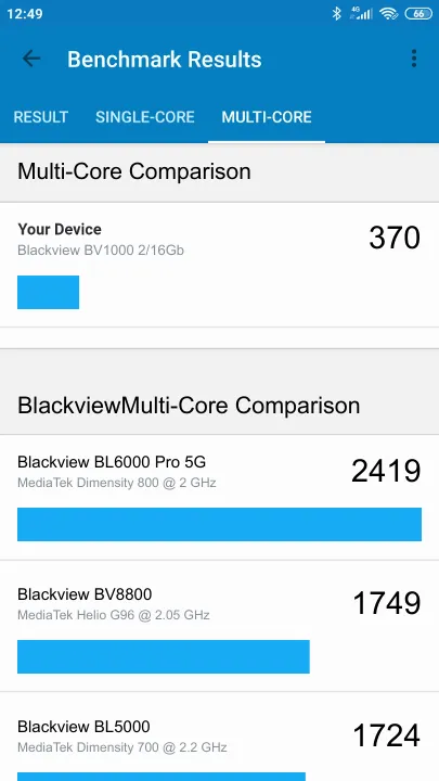 Blackview BV1000 2/16Gb Geekbench Benchmark результаты теста (score / баллы)