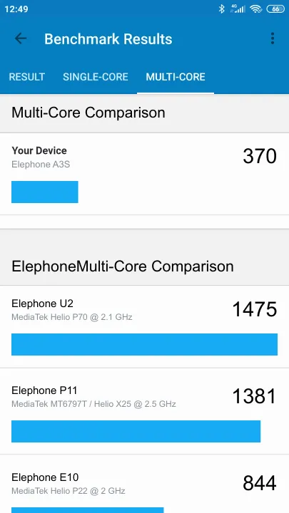 Elephone A3S Geekbench Benchmark результаты теста (score / баллы)
