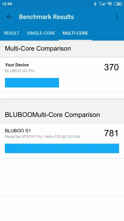 BLUBOO X2 Pro Geekbench Benchmark результаты теста (score / баллы)