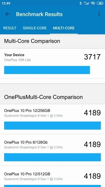 OnePlus 10R Lite Geekbench Benchmark результаты теста (score / баллы)
