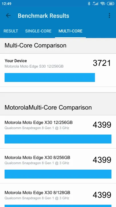 Motorola Moto Edge S30 12/256GB Geekbench Benchmark результаты теста (score / баллы)
