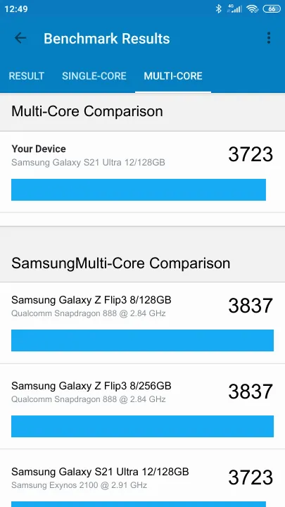Samsung Galaxy S21 Ultra 12/128GB Geekbench Benchmark результаты теста (score / баллы)