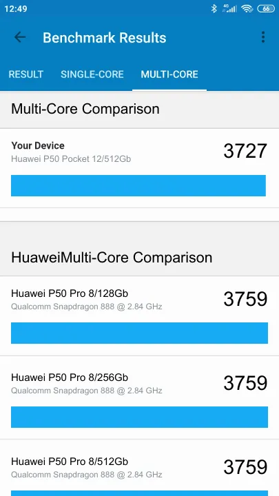 Huawei P50 Pocket 12/512Gb Geekbench Benchmark результаты теста (score / баллы)