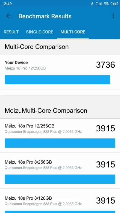 Meizu 18 Pro 12/256GB Geekbench Benchmark результаты теста (score / баллы)