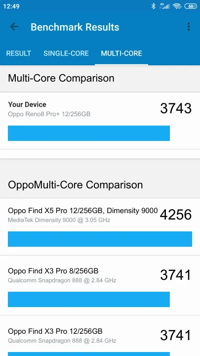 Oppo Reno8 Pro+ 12/256GB Geekbench Benchmark результаты теста (score / баллы)