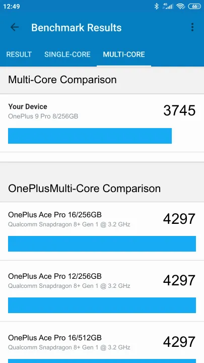 OnePlus 9 Pro 8/256GB Geekbench Benchmark результаты теста (score / баллы)