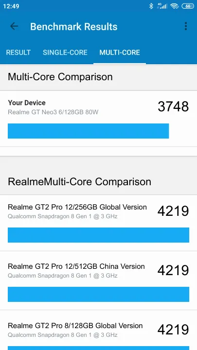 Realme GT Neo3 6/128GB 80W Geekbench Benchmark результаты теста (score / баллы)