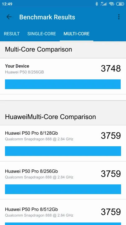 Huawei P50 8/256GB Geekbench Benchmark результаты теста (score / баллы)
