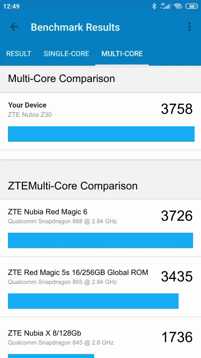 ZTE Nubia Z30 Geekbench Benchmark результаты теста (score / баллы)