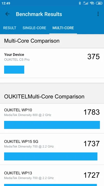 OUKITEL C5 Pro Geekbench Benchmark результаты теста (score / баллы)