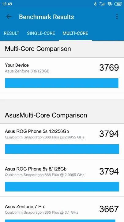 Asus Zenfone 8 8/128GB Geekbench Benchmark результаты теста (score / баллы)